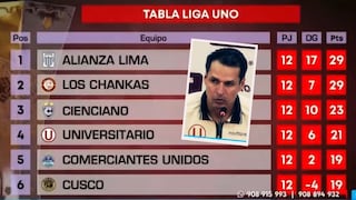 Universitario se olvida del Apertura y piensa en la Copa Libertadores
