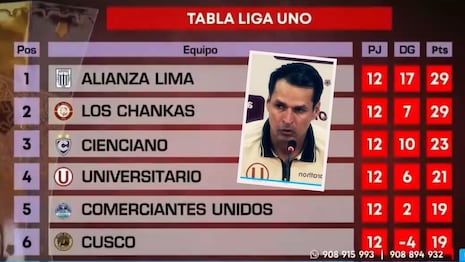 Universitario se olvida del Apertura y piensa en la Copa Libertadores