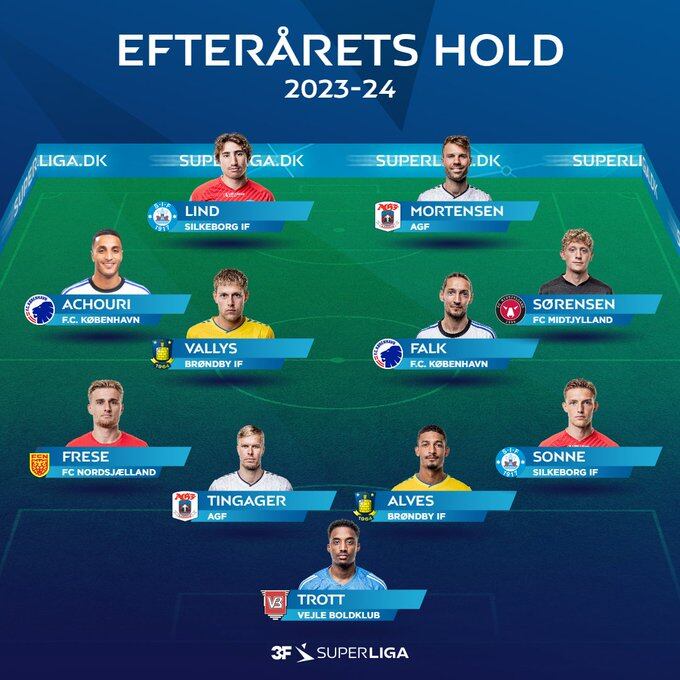 Oliver Sonne sigue destacando en la Superliga de Dinamarca. (Imagen: Superligaen)