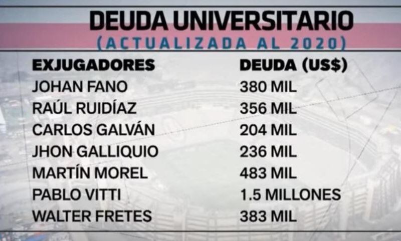 Informe de 'FA' del 2020 sobre la deuda de Universitario y el nombre de Walter Fretes aparece en la lista. (Captura)