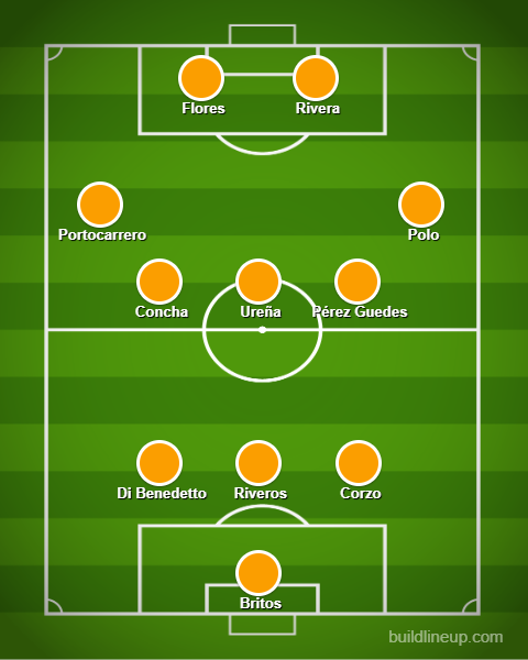 Posible '11' de Universitario para enfrentar a Sport Boys.