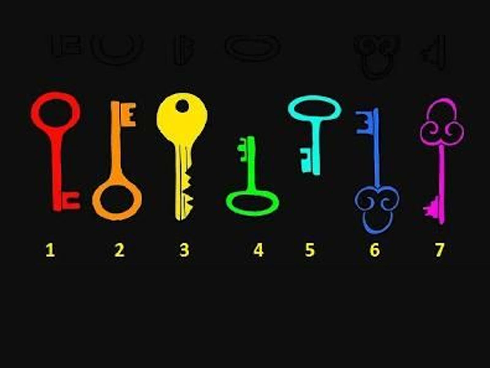 TEST VISUAL | Observa con atención las 7 llaves representadas en la imagen y, sin pensarlo demasiado, elige la que más te llame la atención. Tu elección te revelará un mensaje único y personalizado sobre lo que te espera en un futuro próximo, brindándote una guía valiosa para navegar por los caminos que se avecinan.