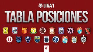 Tabla acumulada: clasificación y resultados tras la fecha 19 del Torneo Clausura