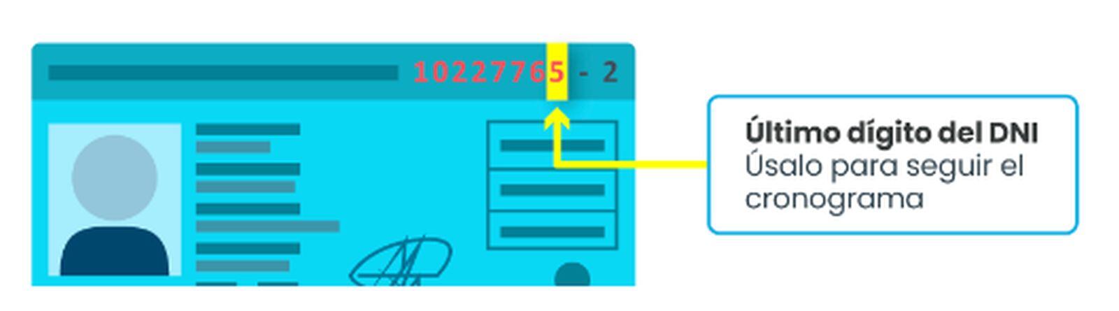 No confundas el último dígito de tu DNI con el número verificador (Foto. Asociación de AFP)