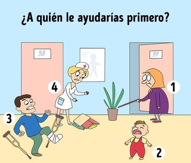 TEST VISUAL | Observa la gráfica y responde a quién ayudarías primero. (Foto: GenialGuru).