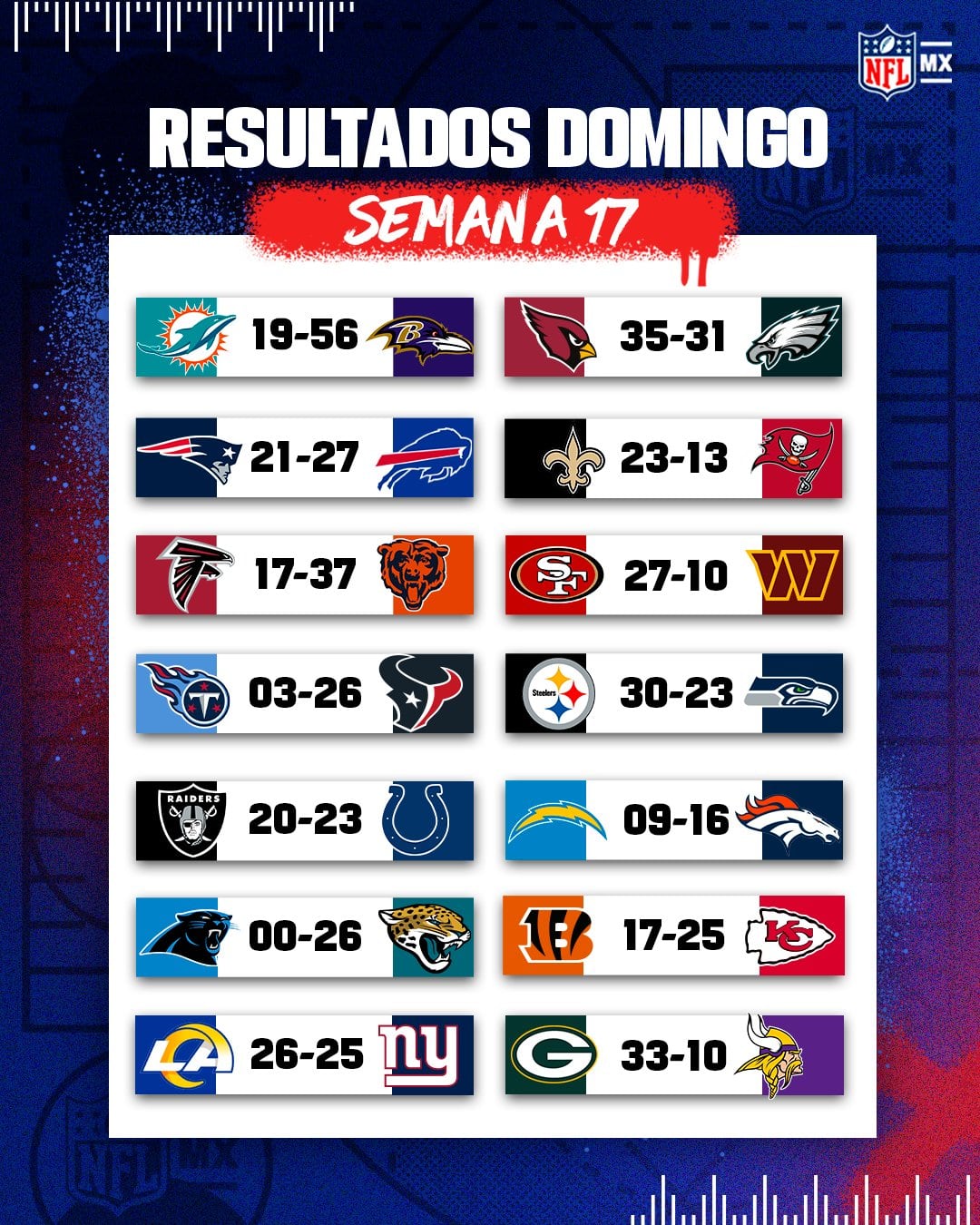 Equipos clasificados a Playoffs NFL 2023-2024. (Foto: nflmx).
