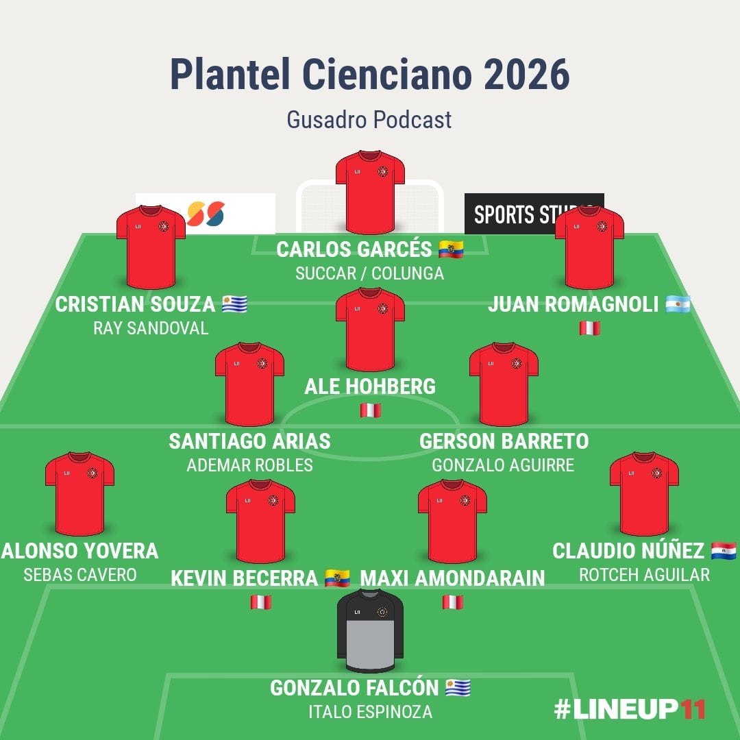 Así quedaría conformado el plantel de Cienciano para la temporada 2026. (Imagen: Gusadro Podcast)