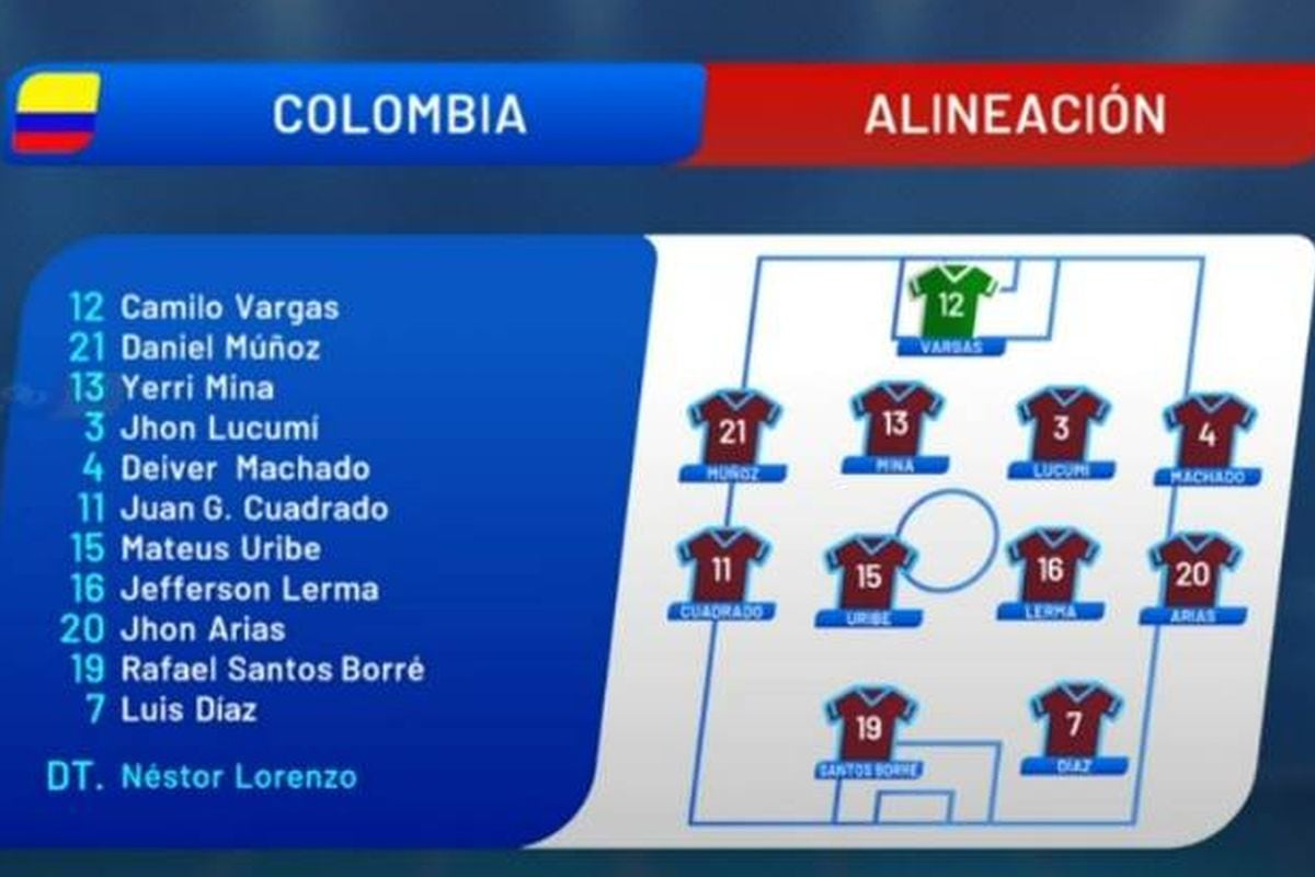 Formación confirmada de Colombia frente a Alemania (Foto: Gol Caracol TV)