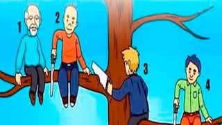 Elige al hombre menos astuto y descubre la emoción que gobierna tu personalidad