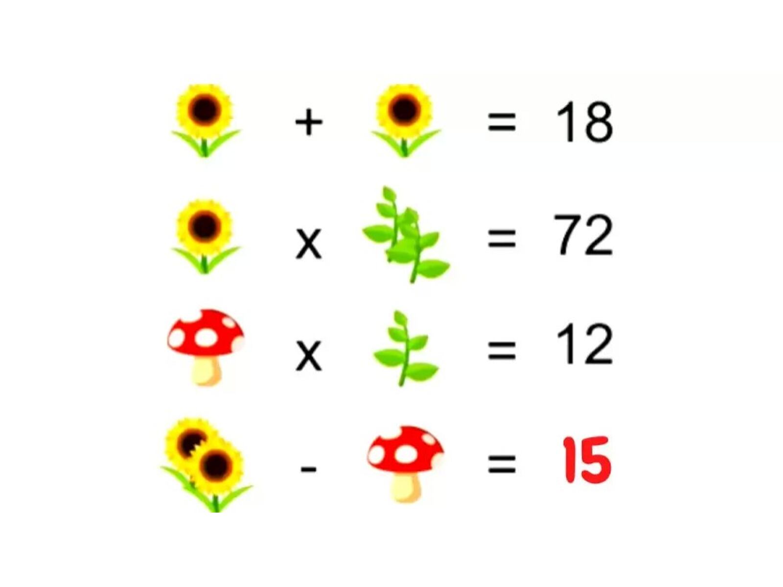 RETO MATEMÁTICO | 2 girasoles - hongo = 15