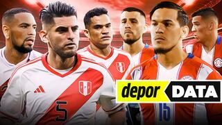 La defensa, el gran dolor de cabeza de Juan Reynoso para el debut ante Paraguay 