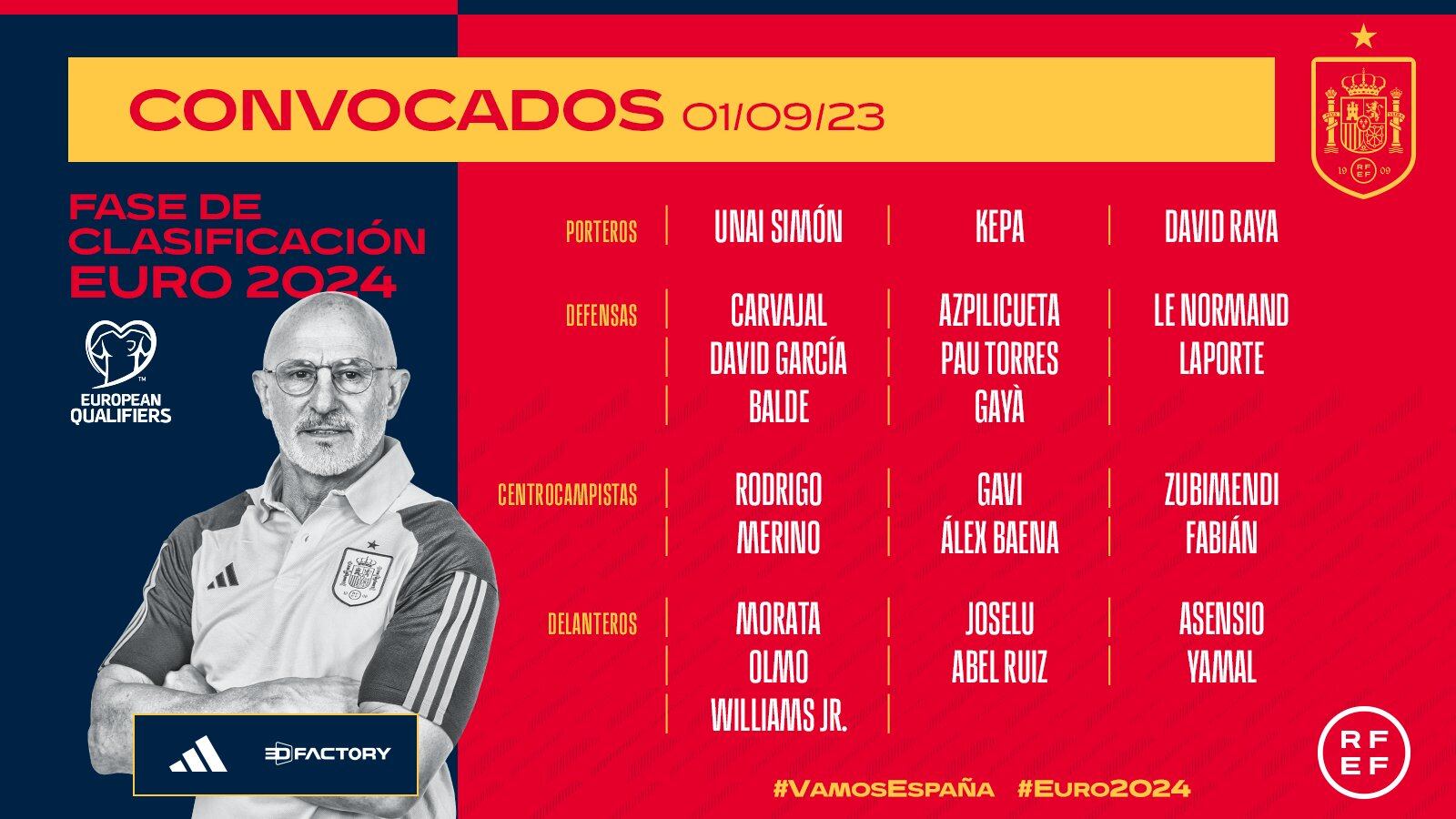 Lamine Yamal, en la lista de convocados de España para las Eliminatorias a la Euro 2024.