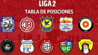 Tabla de posiciones Liga 2: resultados de la penúltima fecha del torneo de ascenso del fútbol peruano