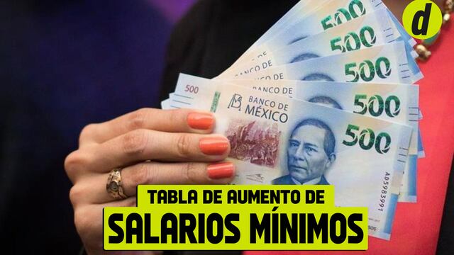 Tabla de Salarios Mínimos 2024 en México: de cuánto es el aumento y desde cuándo