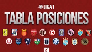 Tabla de posiciones Liga 1 Betsson Acumulada: resultados tras la fecha 5 del Clausura