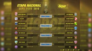Copa Perú, Etapa Nacional: resultados de los octavos de final (VUELTA)