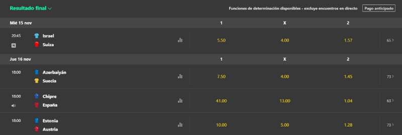 Las cuotas están sujetas a cambios