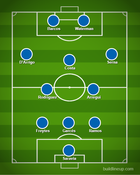 Esta fue la última alineación que utilizó Alejandro Restrepo en Alianza Lima. A excepción de Saravia, quien fue expulsado, el resto está apto para enfrentar a Sporting Cristal.