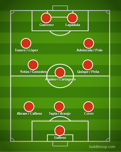 Estas son algunas opciones para la probable alineación 3-5-2 con Jorge Fossati en la Selección Peruana. Hay nombres que se pueden incluir.