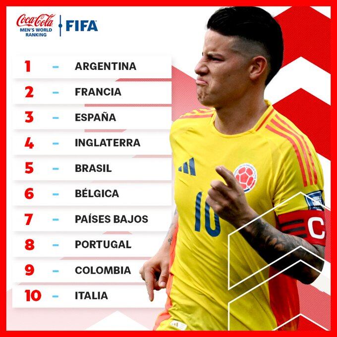 Así va la tabla general del ranking FIFA. (Imagen: FIFA)