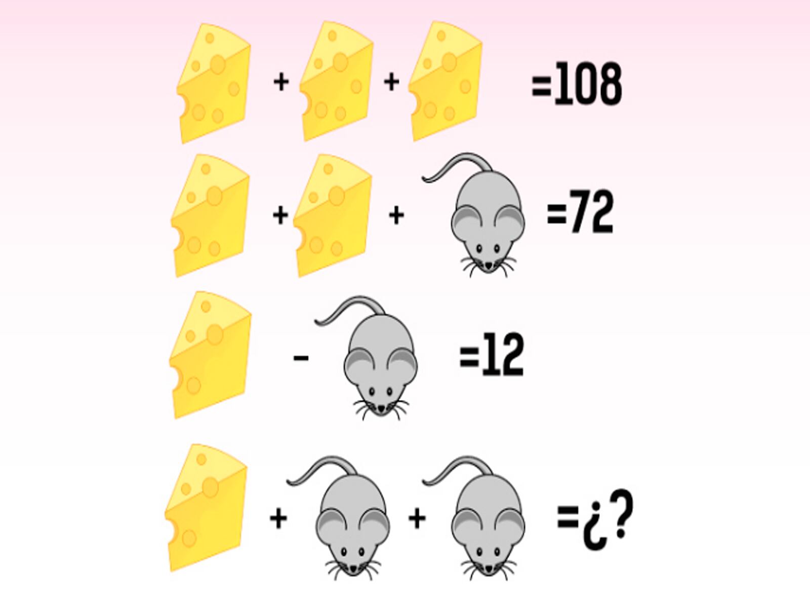RETO MATEMÁTICO | Calcula el valor del queso y el ratón para que eventualmente cantes victoria. | Foto: genial.guru