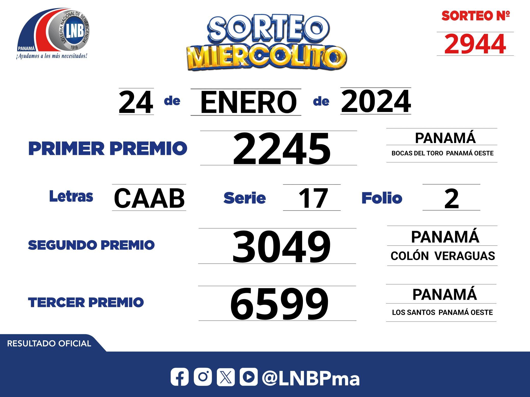 Resultado oficial del sorteo Miercolito, 24 de enero de 2024. (Foto: @LNBPma).