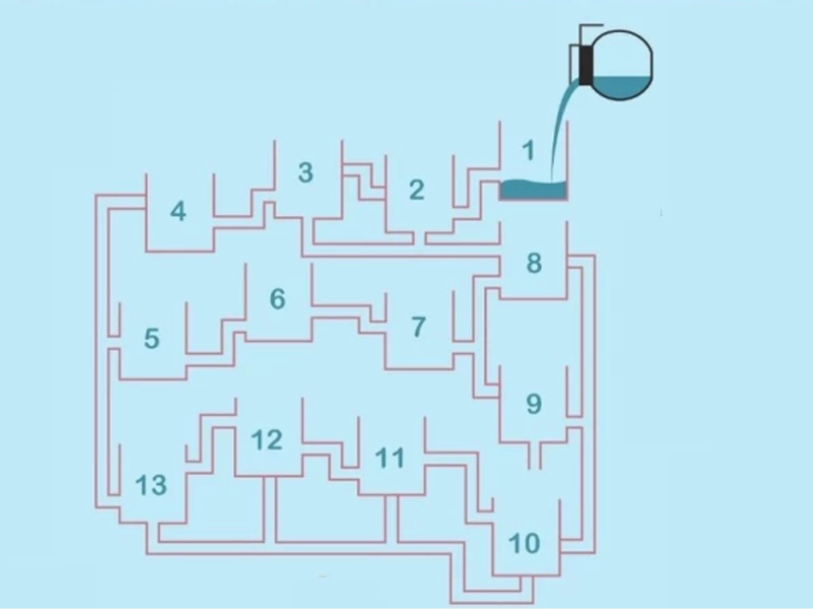 RETO MATEMÁTICO | ¿Qué tanque se llenará primero? | FresherLive