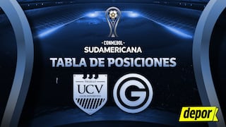 Tabla de posiciones de Copa Sudamericana: resultados de D. Garcilaso y Vallejo 