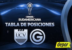 Tabla de posiciones de Copa Sudamericana: resultados de D. Garcilaso y Vallejo