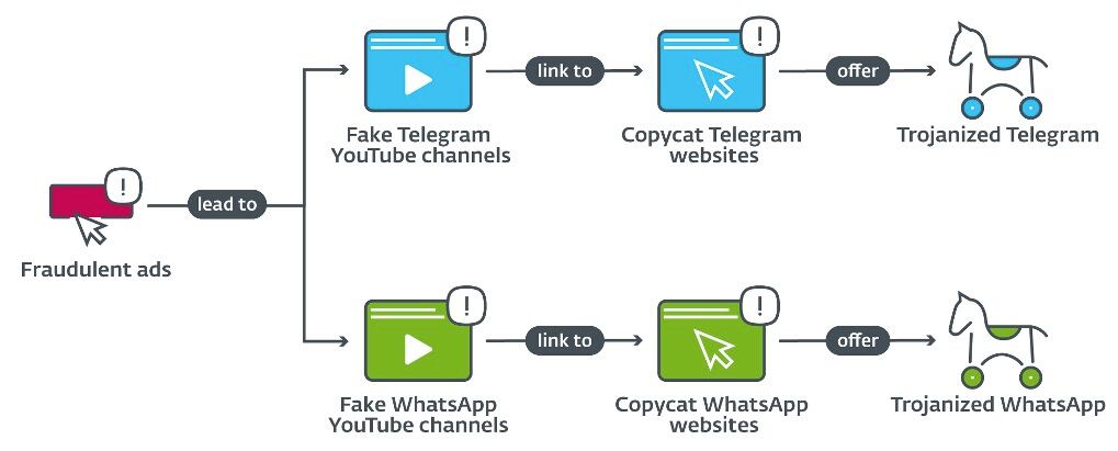 Diagrama de distribución.