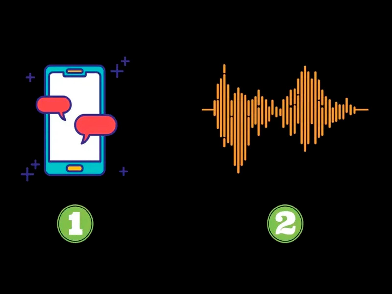 Es importante que observes atentamente la gráfica y luego elijas la opción que consideres adecuada para ti.| Foto: genial.guru