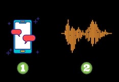 Al elegir una opción podrás descubrir tus verdaderas habilidades para relacionarte