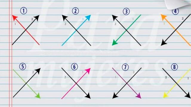 ¿Cómo escribes la letra “X”? Esta prueba será vital para ti en el test de personalidad