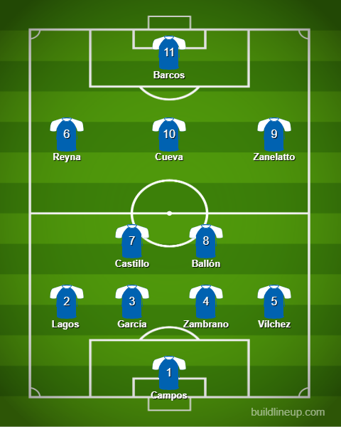 Alianza Lima vs. Atlético Mineiro