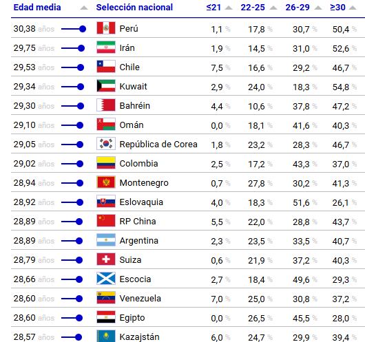 (Fuente: CIES Football Observatory)