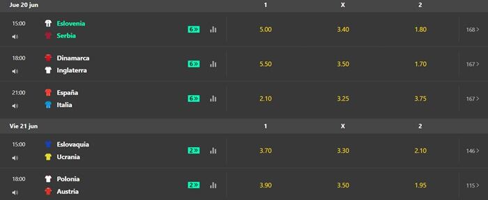 Captura de pantalla tomada el 19.06.2024. Las cuotas están sujetas a cambios.