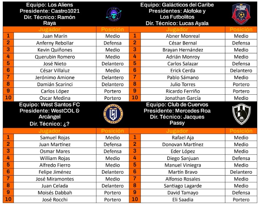 Lista completa de los equipos de Kings League