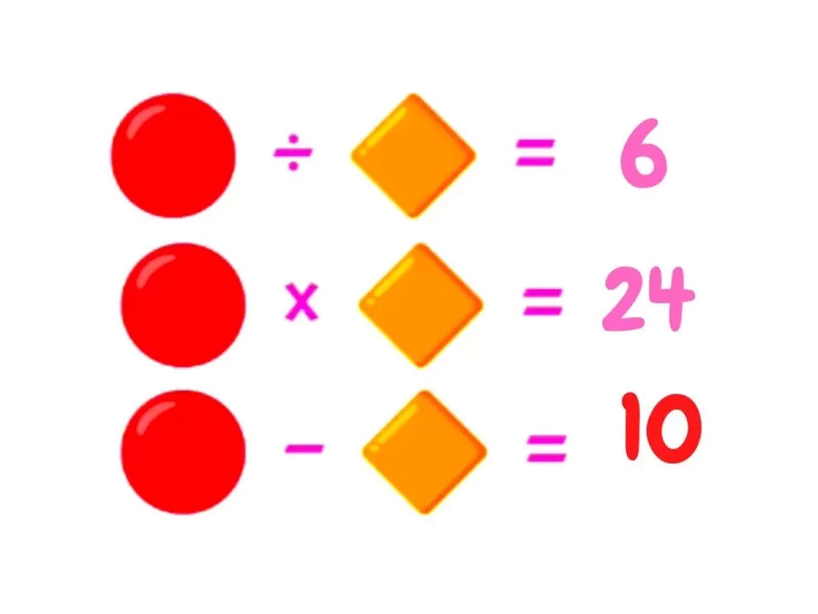 RETO VISUAL | Entonces, el resultado de la resta del círculo y el rombo es igual a 10.