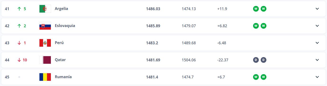 Perú en el ranking FIFA de septiembre. (Captura)