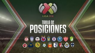 Tabla de posiciones Liga MX Apertura 2017: resultados de la fecha 5 del torneo