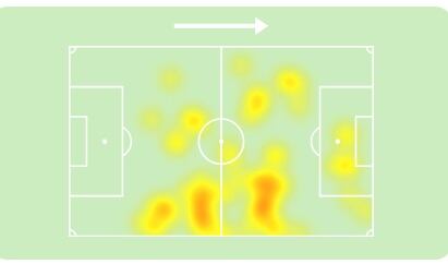El mapa de calor de Catriel Cabellos muestra las zonas donde el volante íntimo tuvo mayor incidencia. Sabe asociarse, pisa el área y colabora en las cobertura.
