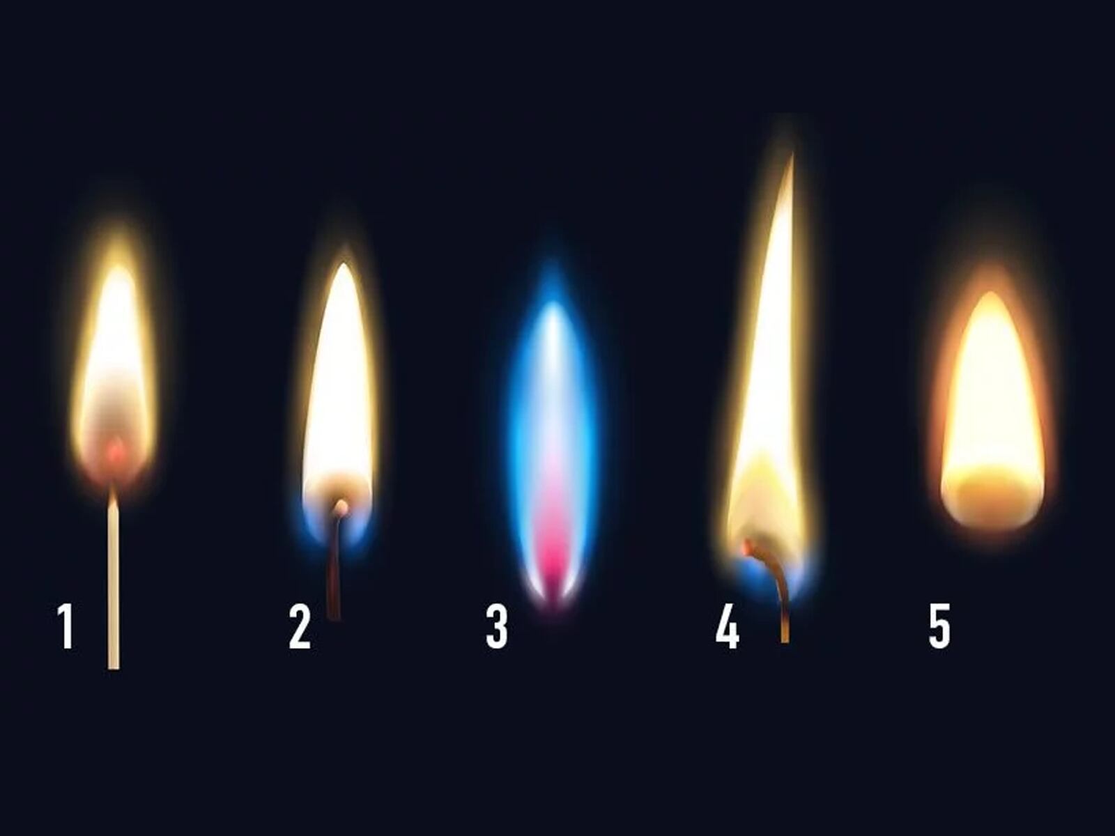 TEST DE PERSONALIDAD | Un juego de llamas para descubrir qué hay detrás de tu personalidad. ¡Pruébalo!