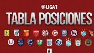 Tabla de posiciones Liga 1 Betsson acumulada: resultados tras la fecha 2 del Torneo Clausura