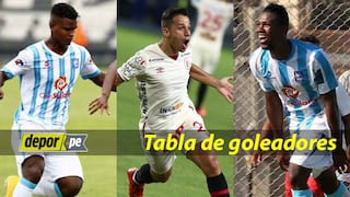 Torneo Apertura: Tabla de goleadores en la quinta fecha