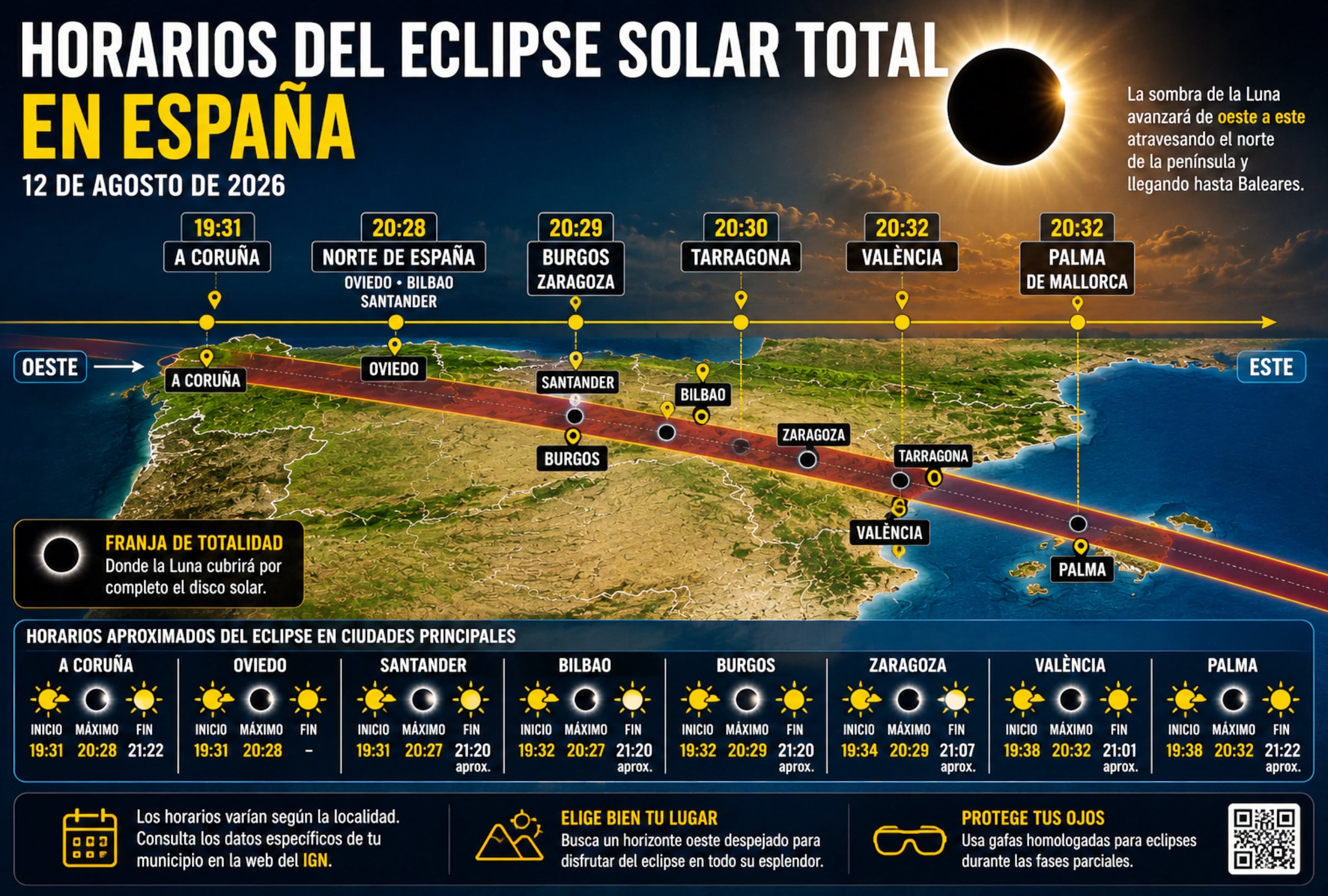 MADRID (ESPAÑA), 12/08/2026.- Horarios aproximados del eclipse solar total del 12 de agosto de 2026 en España, con la trayectoria de la franja de totalidad desde Galicia hasta Baleares y los principales momentos del fenómeno en distintas ciudades. FOTO DE NOÉ YACTAYO