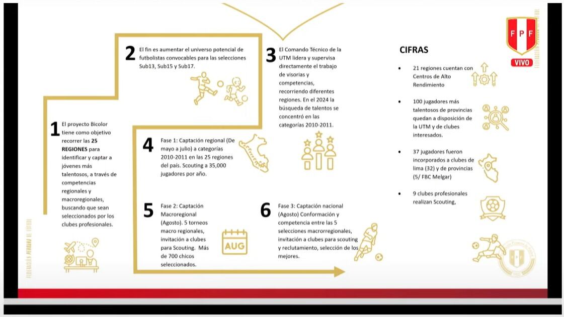 Se destacó que 21 regiones ya cuentan con un Centro de Alto Rendimiento en el Perú.