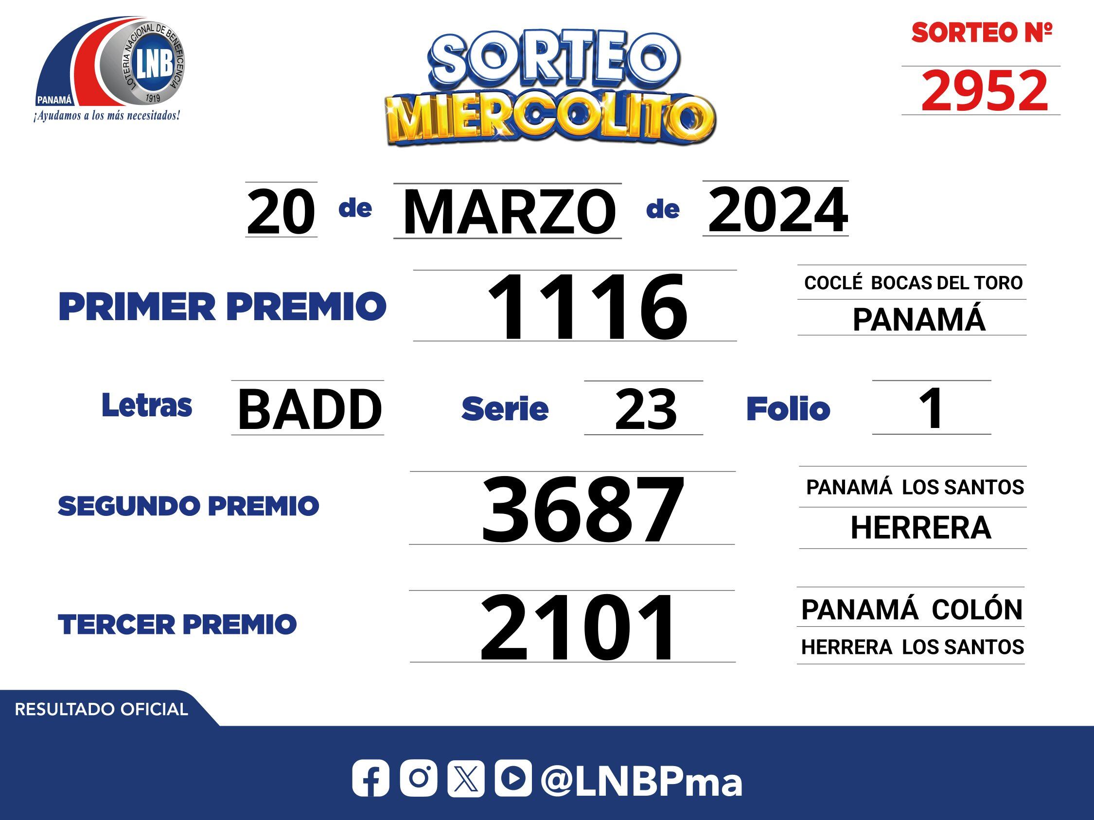 LOTERÍA NACIONAL DE PANAMÁ: resultados del 20 de marzo (Foto: LNBPma)