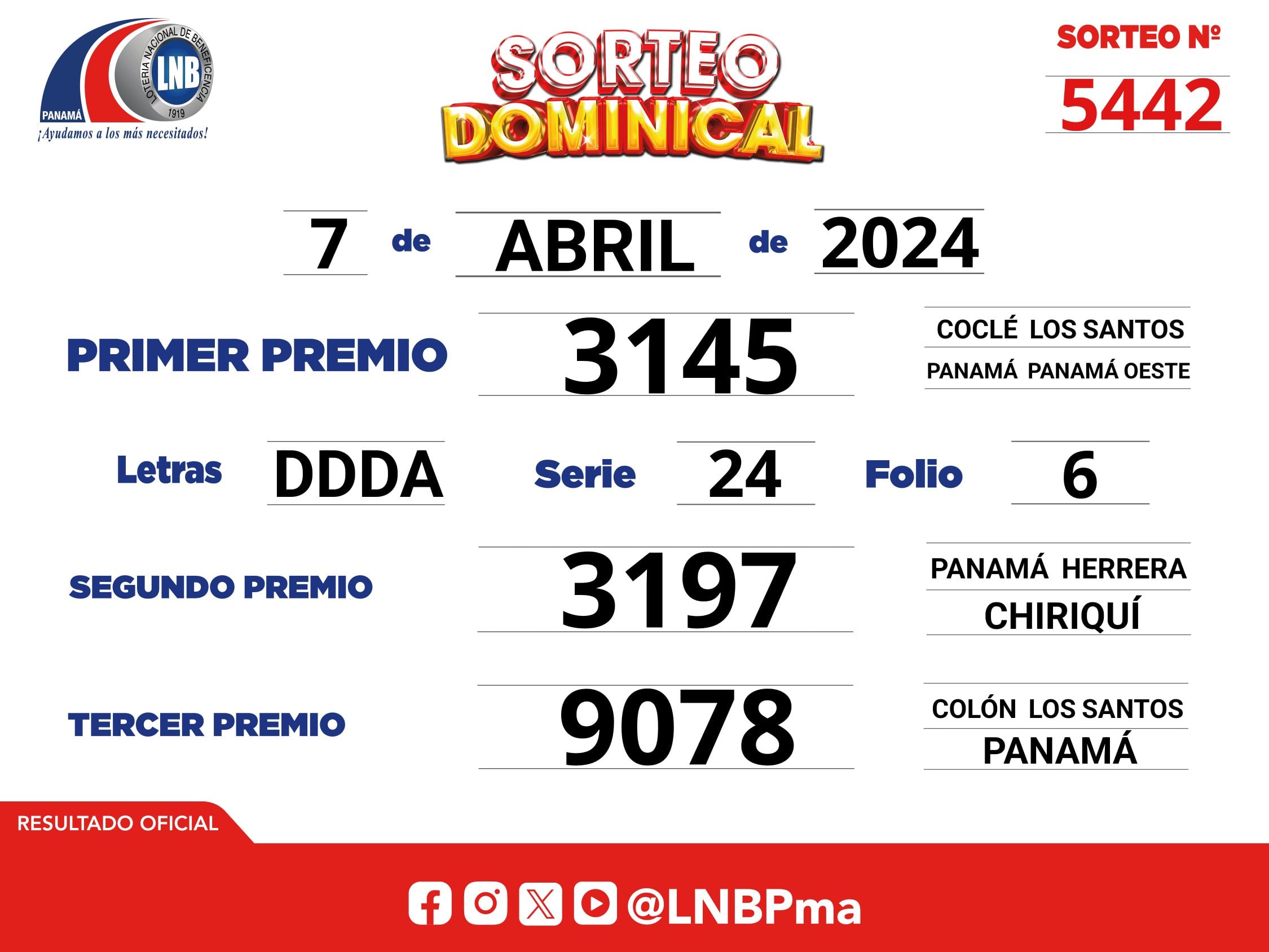 Resultados Lotería Nacional de Panamá 7 de abril (Foto: lnbpma)