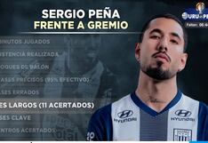 Así fue el debut de Sergio Peña contra Gremio: rendimiento destacado en números