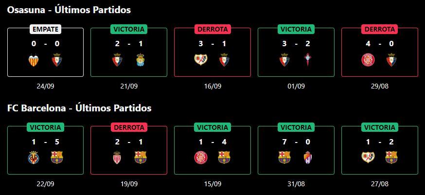 Resultados de los últimos cinco partidos (Onefootball)